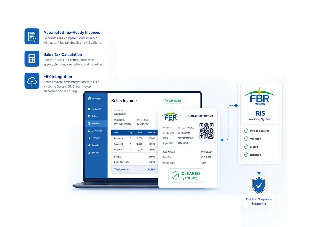 FBR digital invoicing